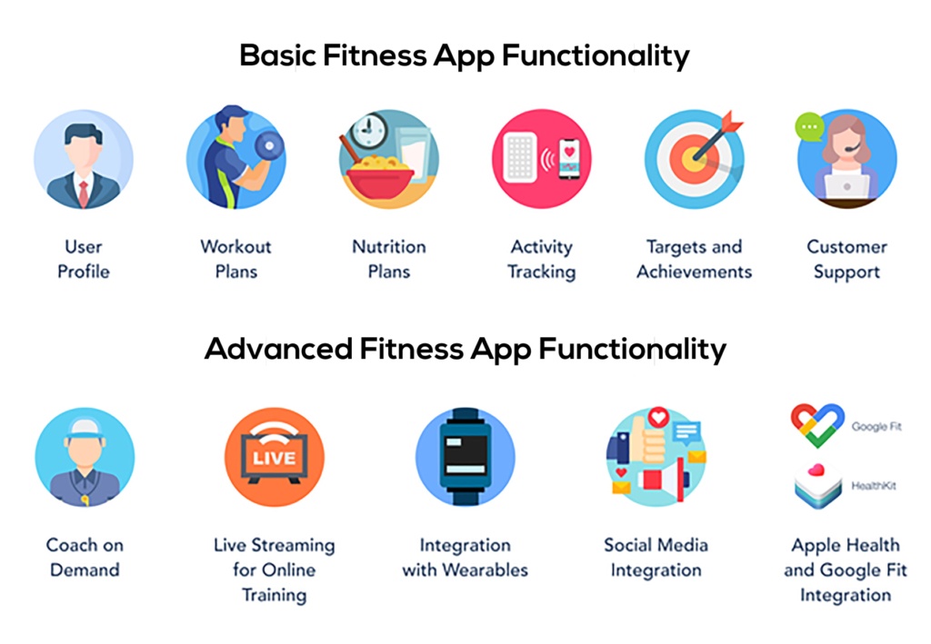 Basic Features a Fitness App Must Have