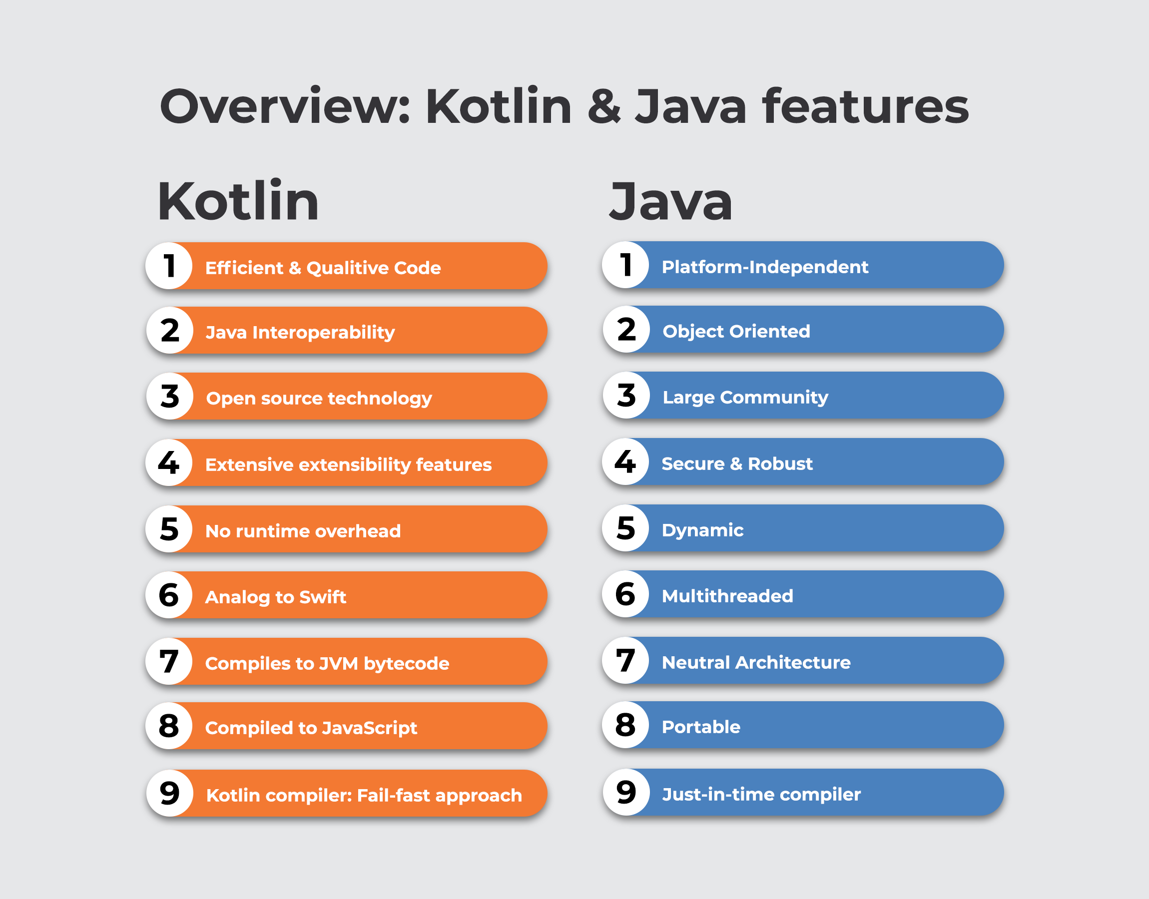 Kotlin vs. Java: Which is Better for Android App Development