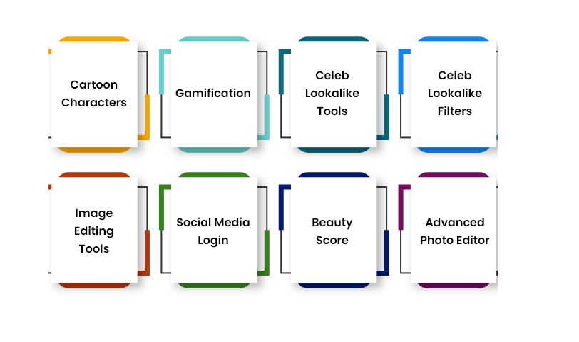 Significant Features a Celebrity Look-Alike App Must Have