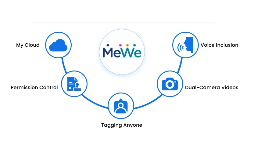 Key Features an App like MeWe Must Have