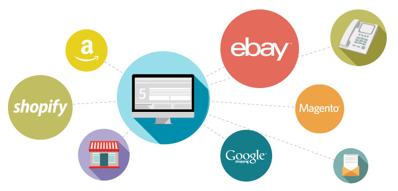 What is an eCommerce Software Platform?