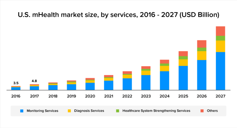Trends in Healthcare Software