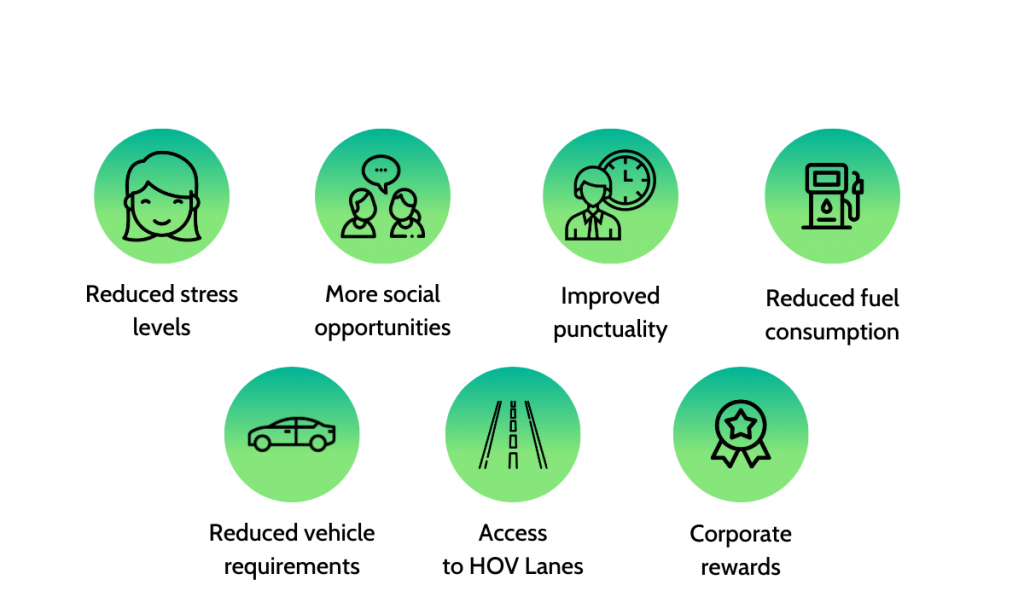 How to Build a Carpooling App In the Easiest Way?