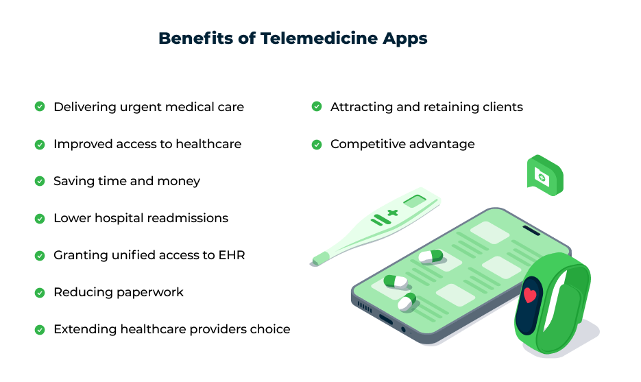 Benefits of Developing a Telemedicine App Like Doctor on Demand
