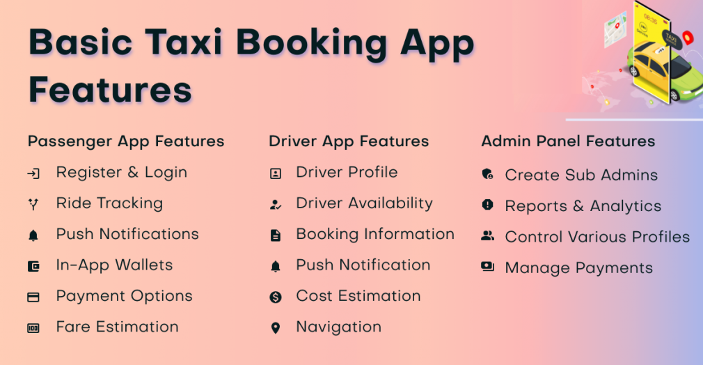 Features a Taxi Booking  App like Grab Must Have
