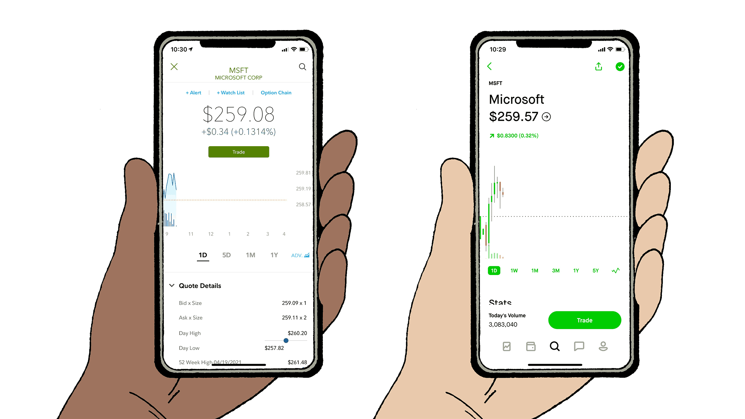 How Robinhood Makes Money?