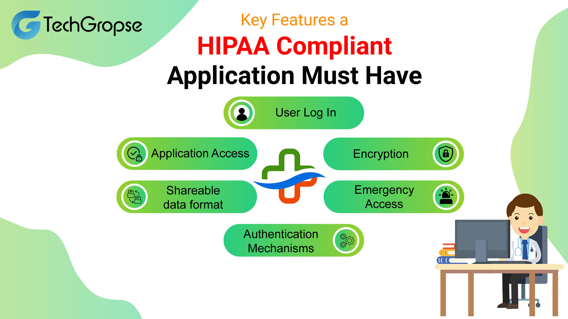 Key Features a HIPAA Compliant Applications Must Have