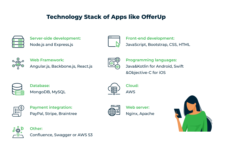 Build an App Like OfferUp ITech Stack
