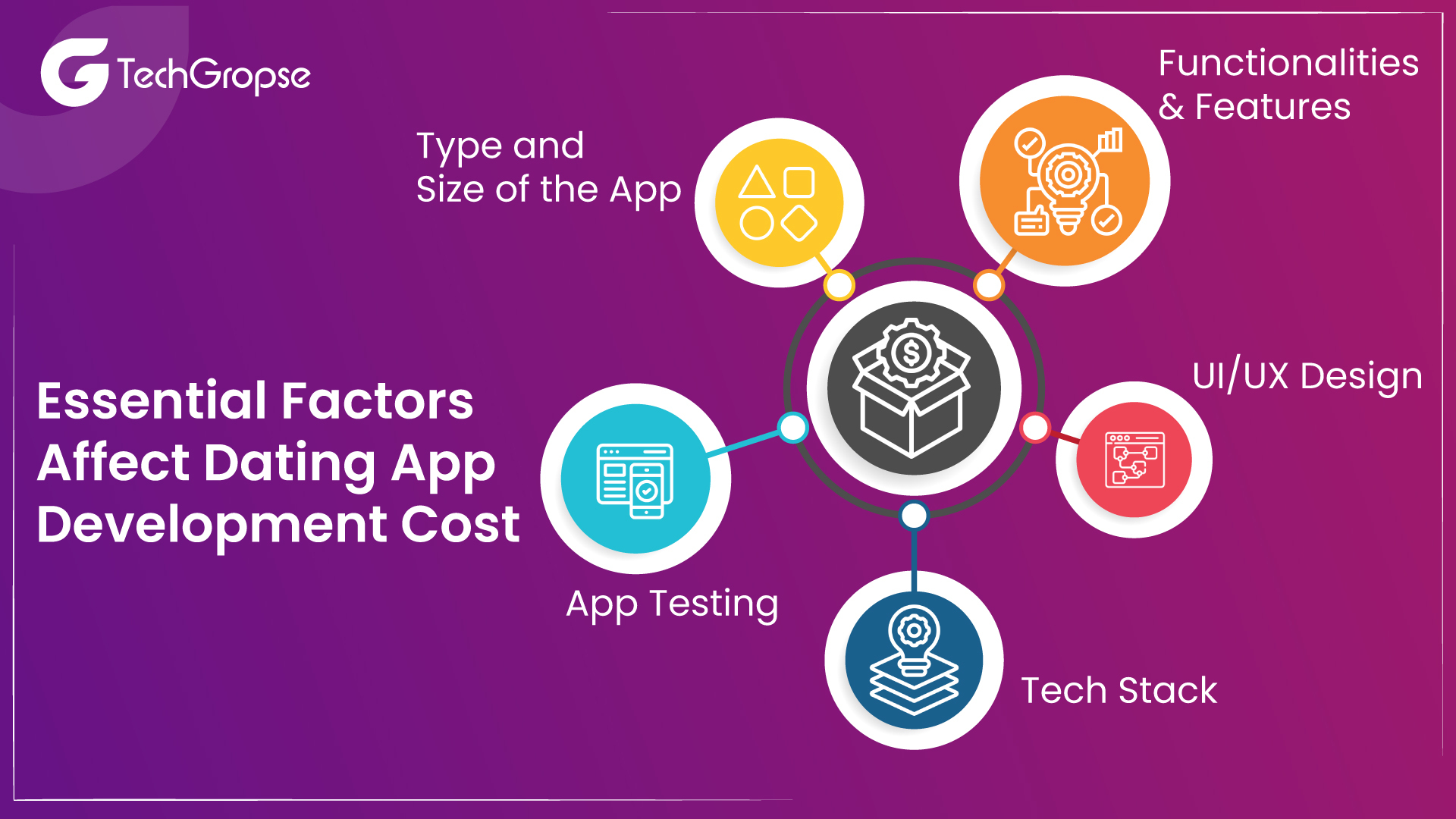 Essential Factors Affect Dating App Development Cost