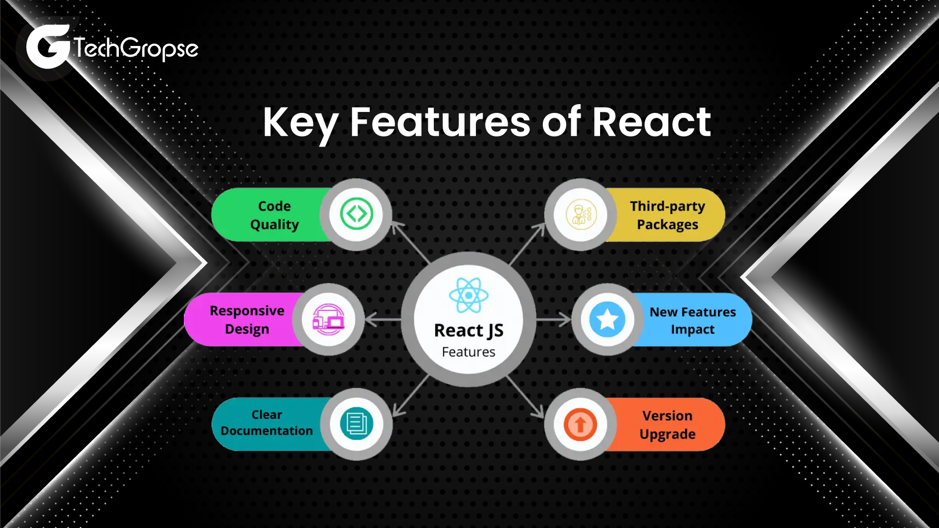 Key Features of React