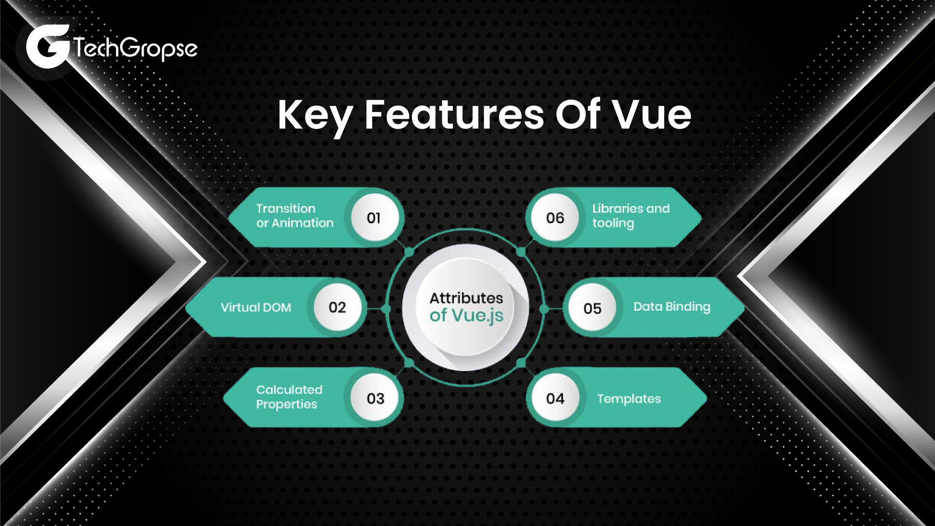 Key Features of Vue