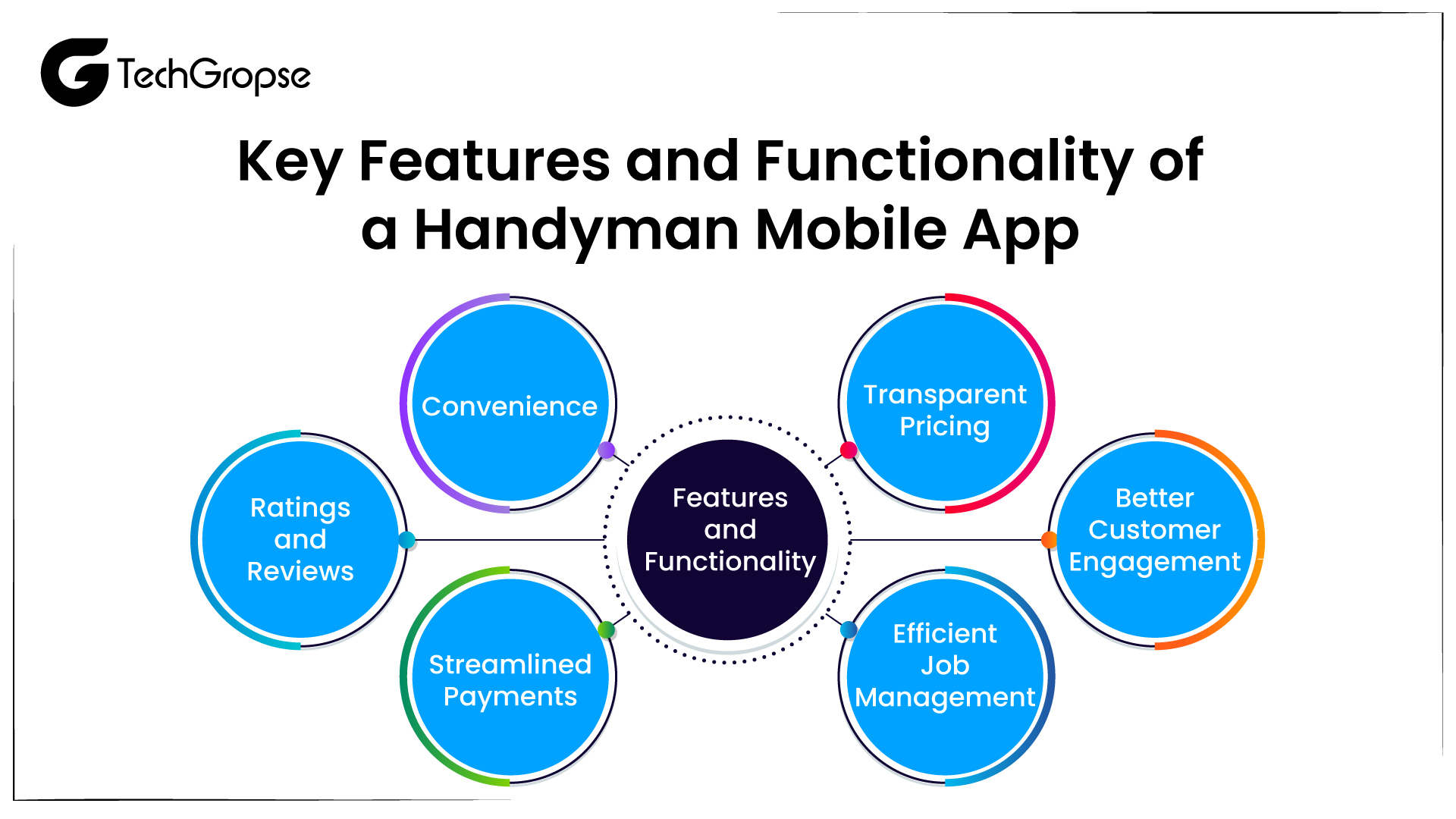 Key Features and Functionality of a Handyman Mobile App