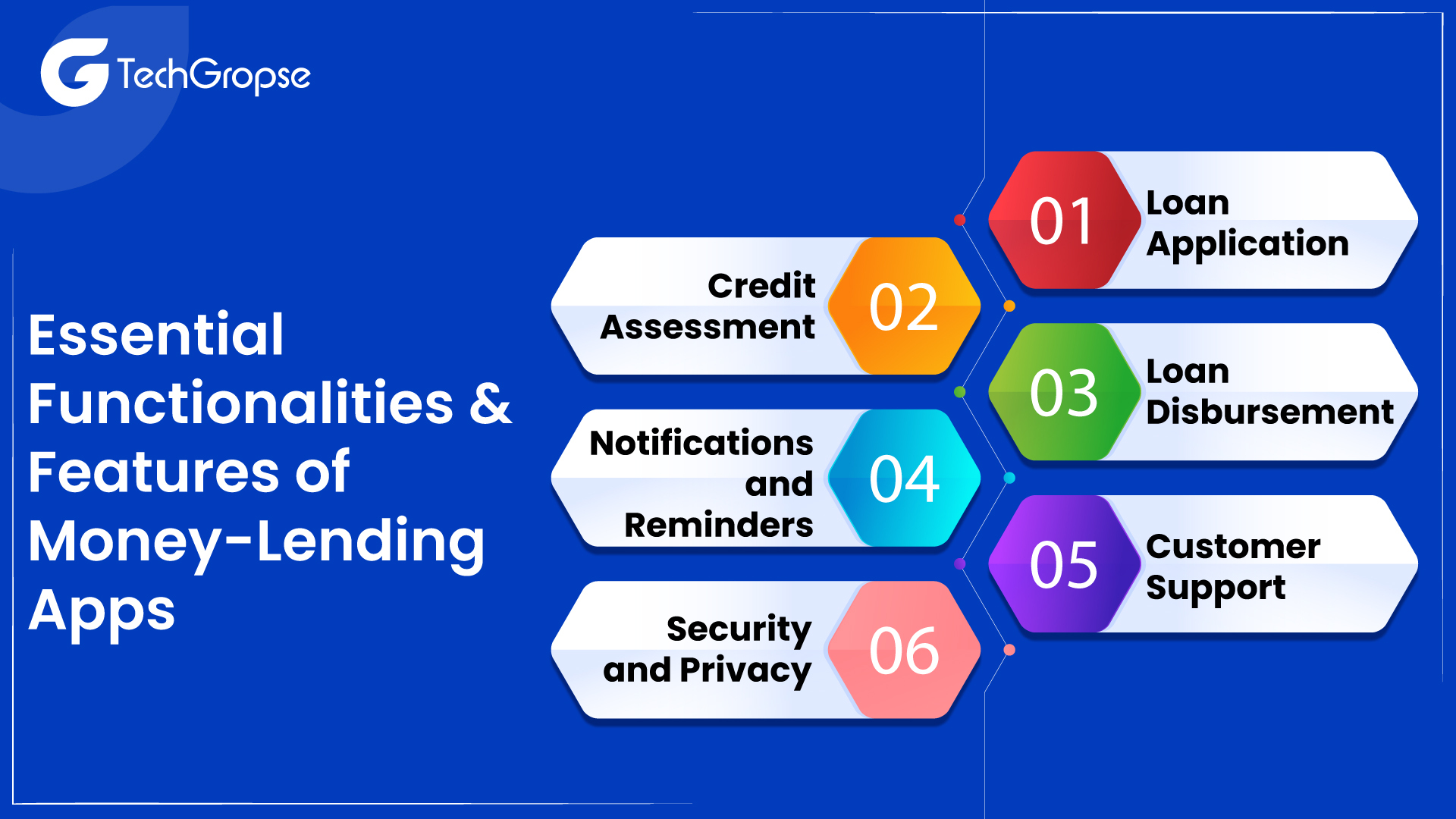 Essential Functionalities & Features of Money-Lending Apps