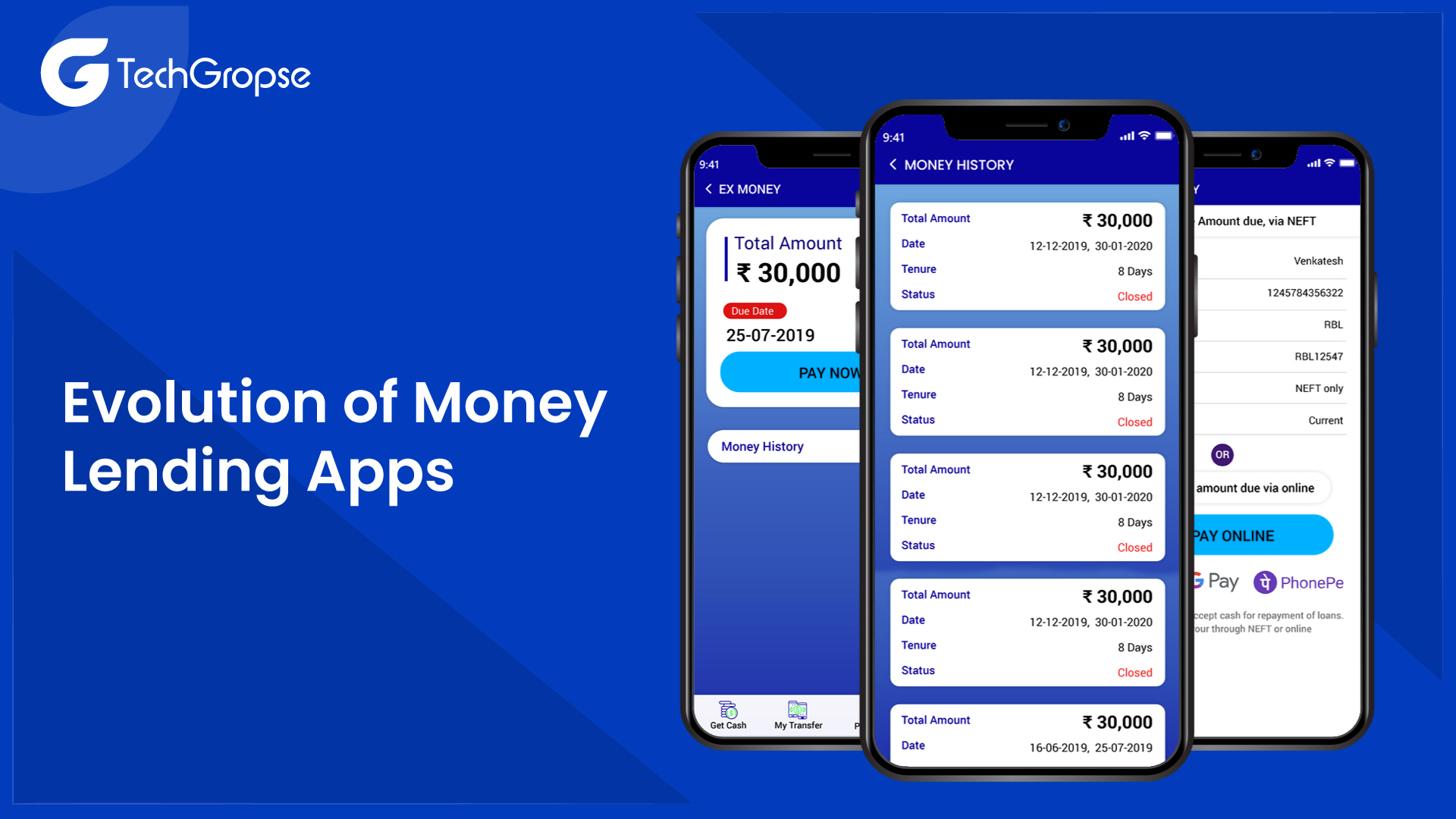 Evolution of Money Lending Apps