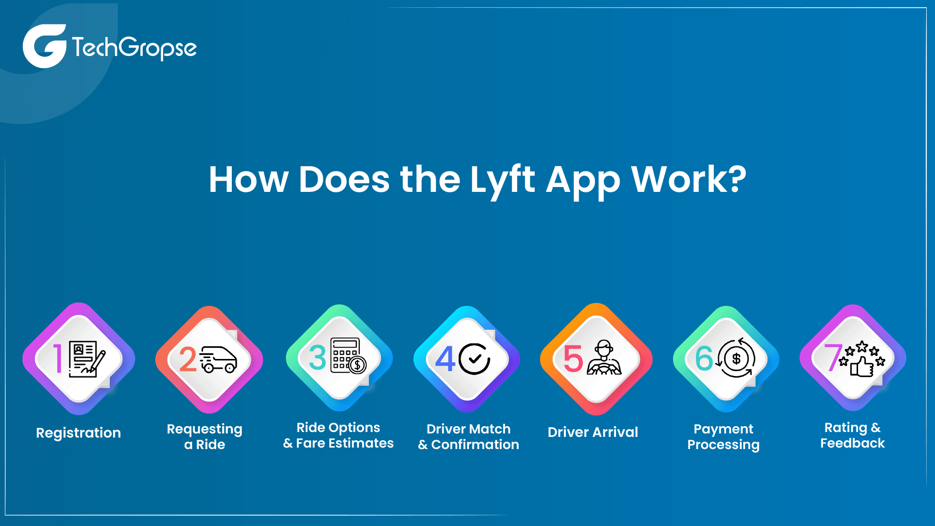 How Does the Lyft App Work?