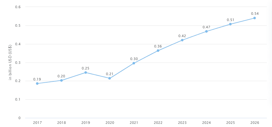 Flight Booking App Stats