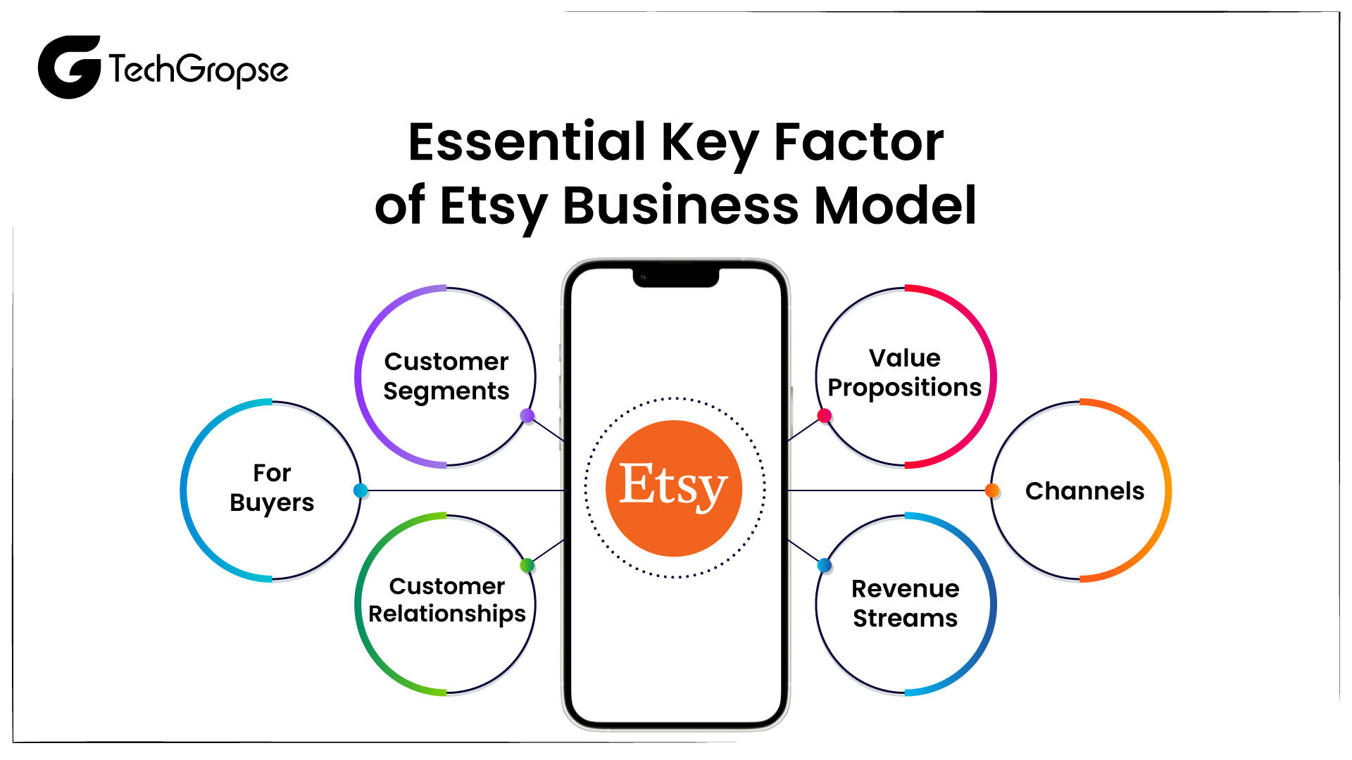 Essential Key Factor of Etsy Business Model