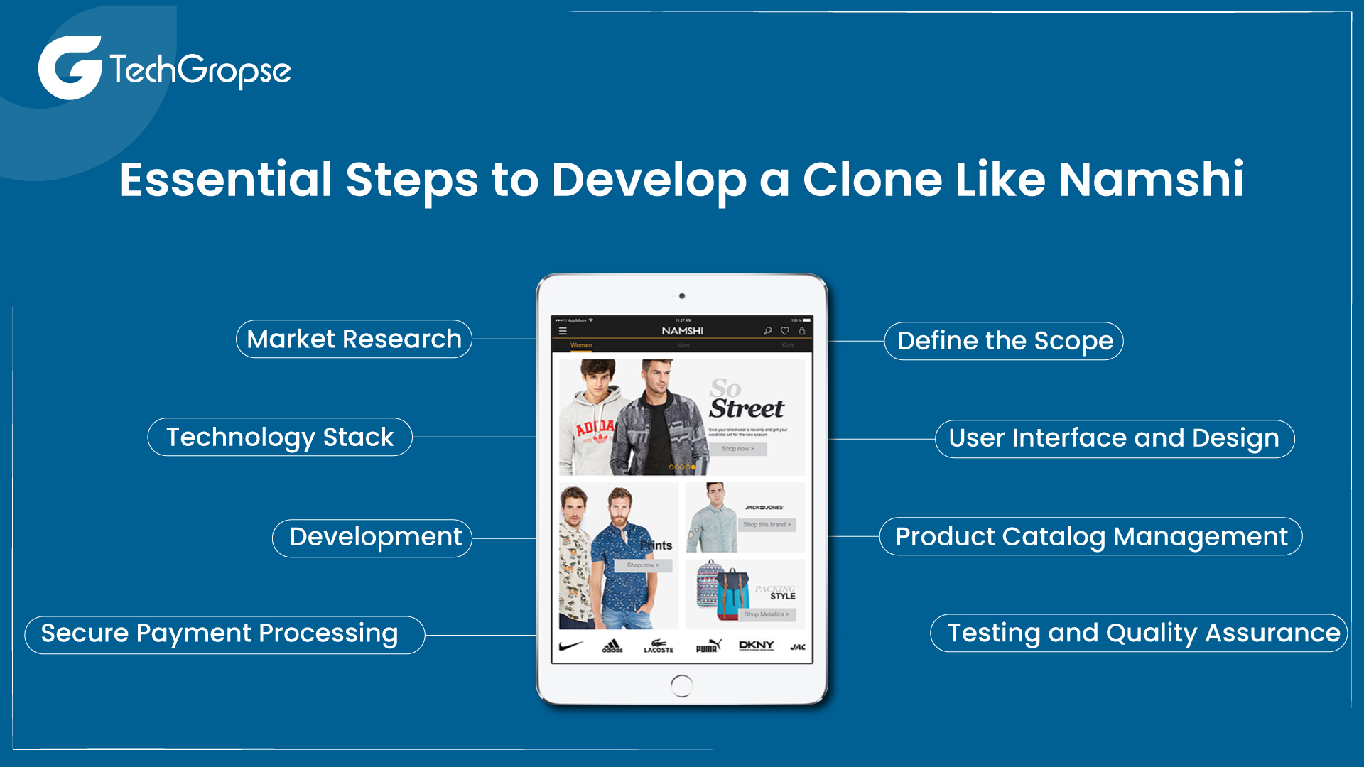 Follow Essential Steps to Develop a Clone Like Namshi