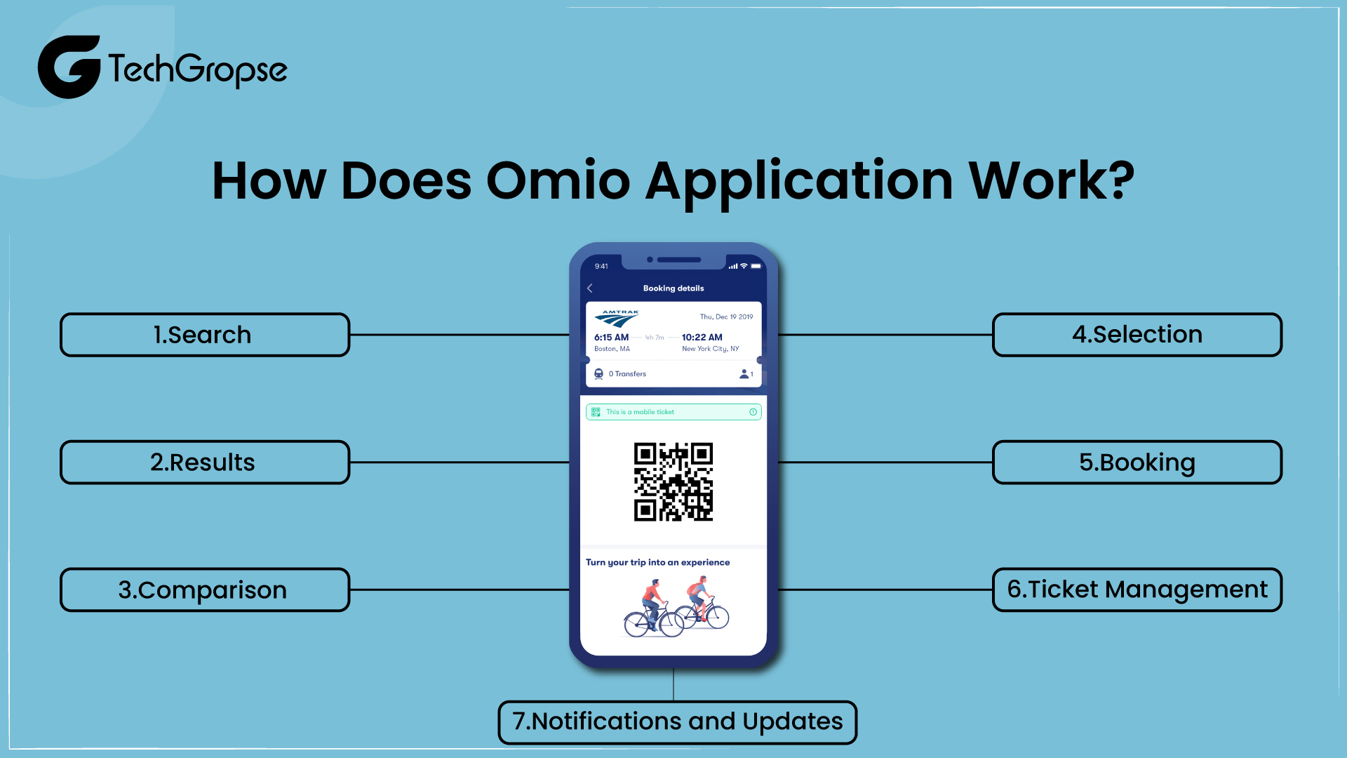 How Does Omio Application Work?