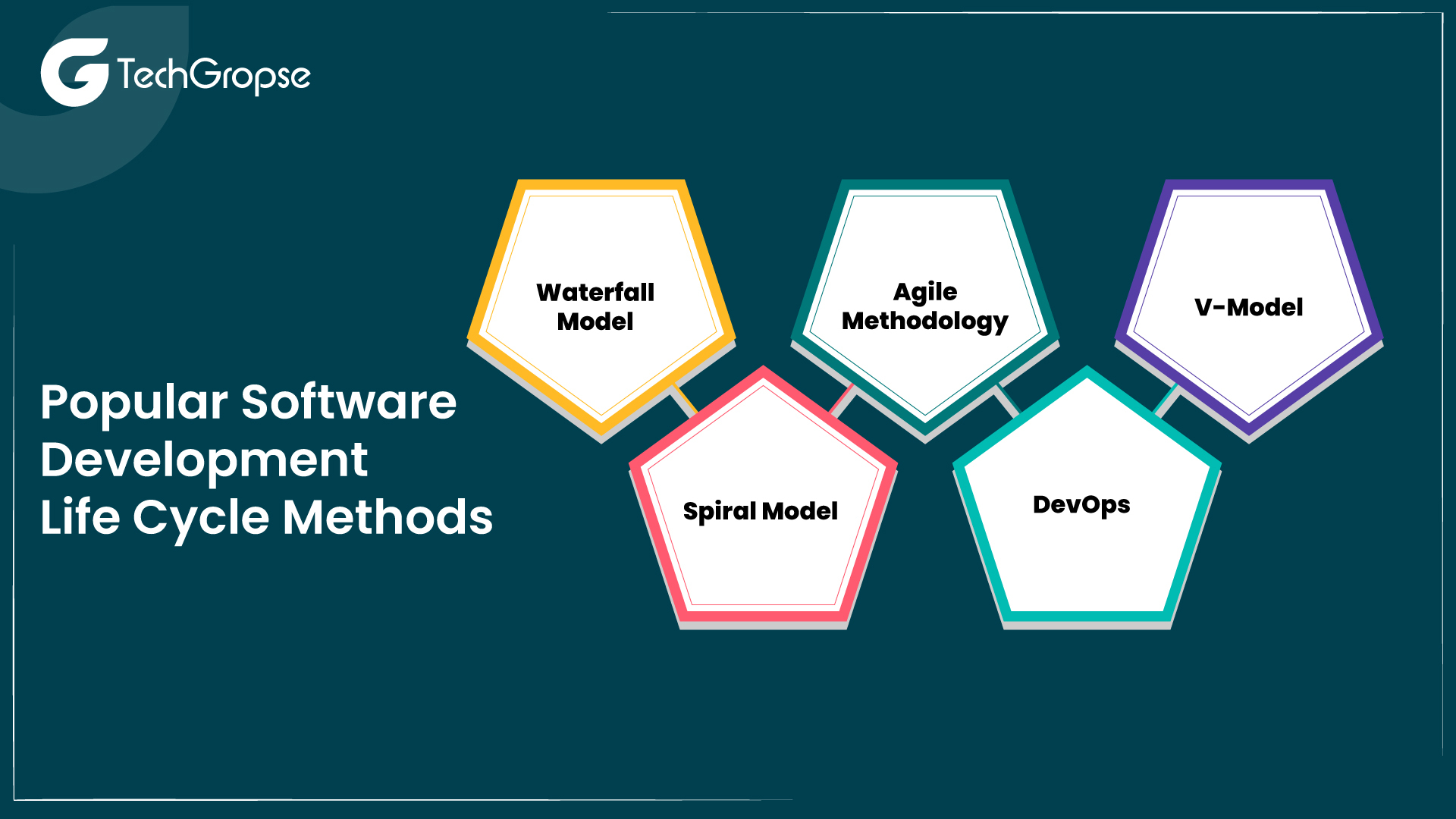 Popular Software Development Life Cycle Methods