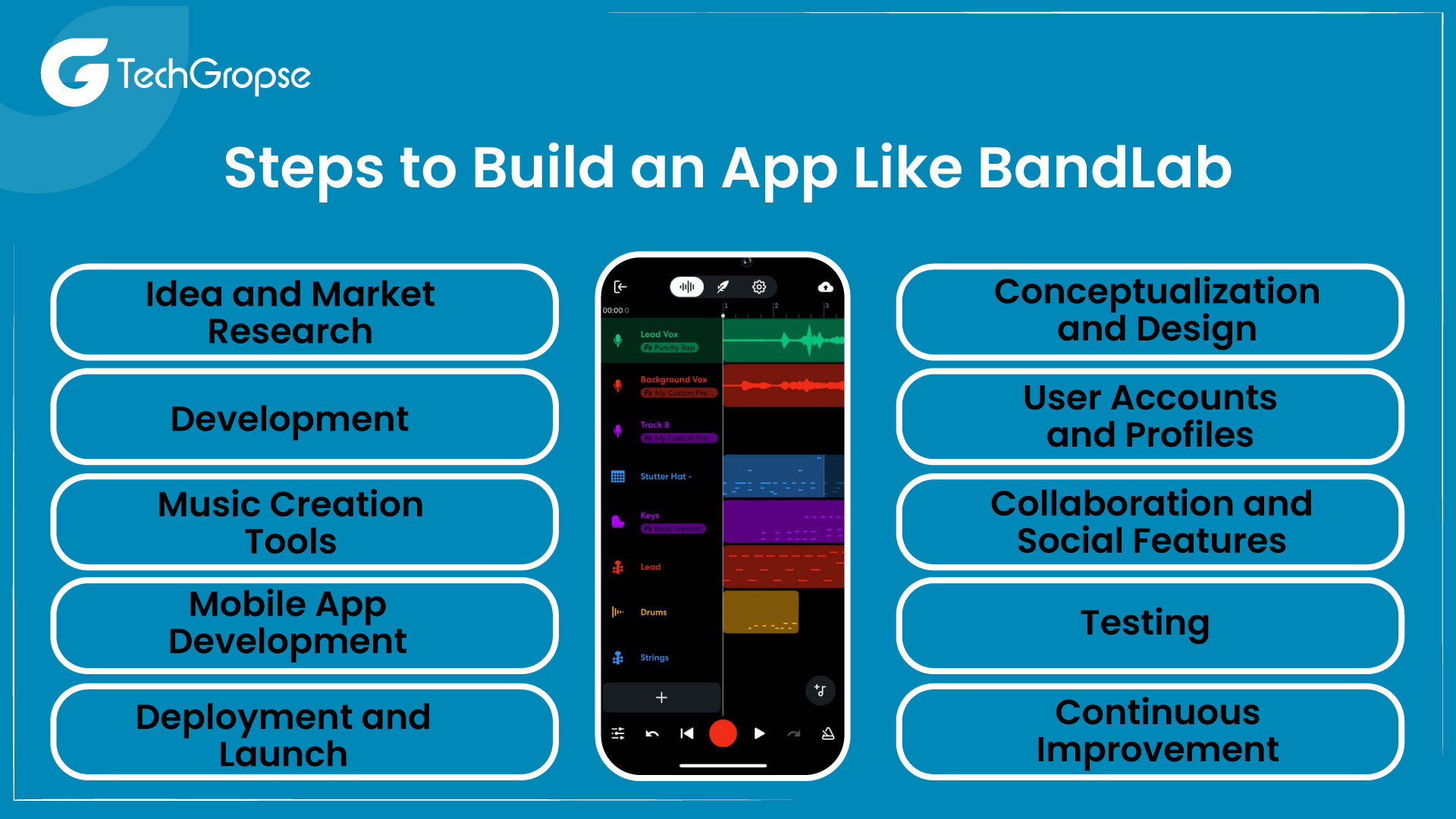 Steps to Build an App Like BandLab