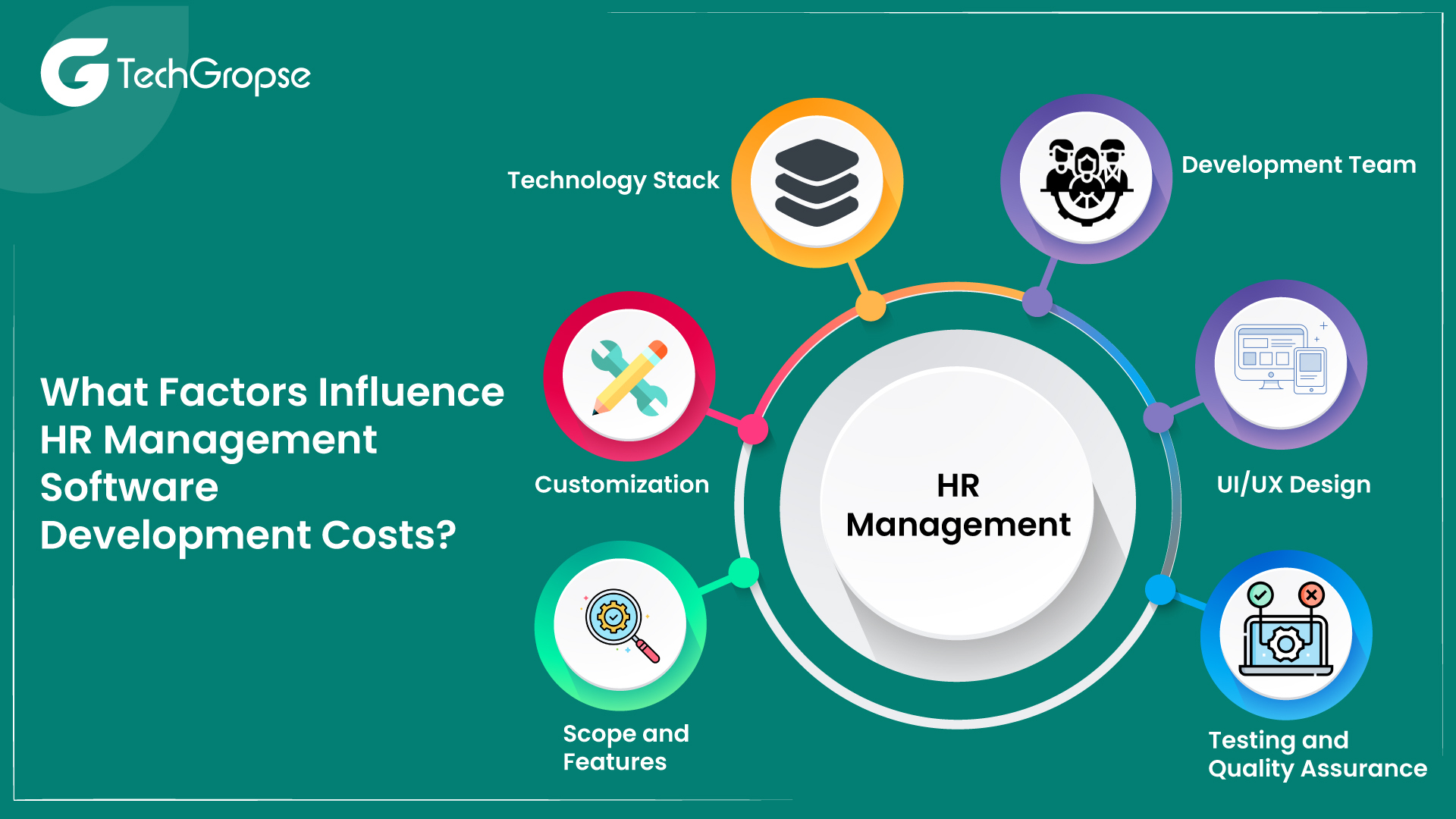 What Factors Influence HR Management Software Development Costs?