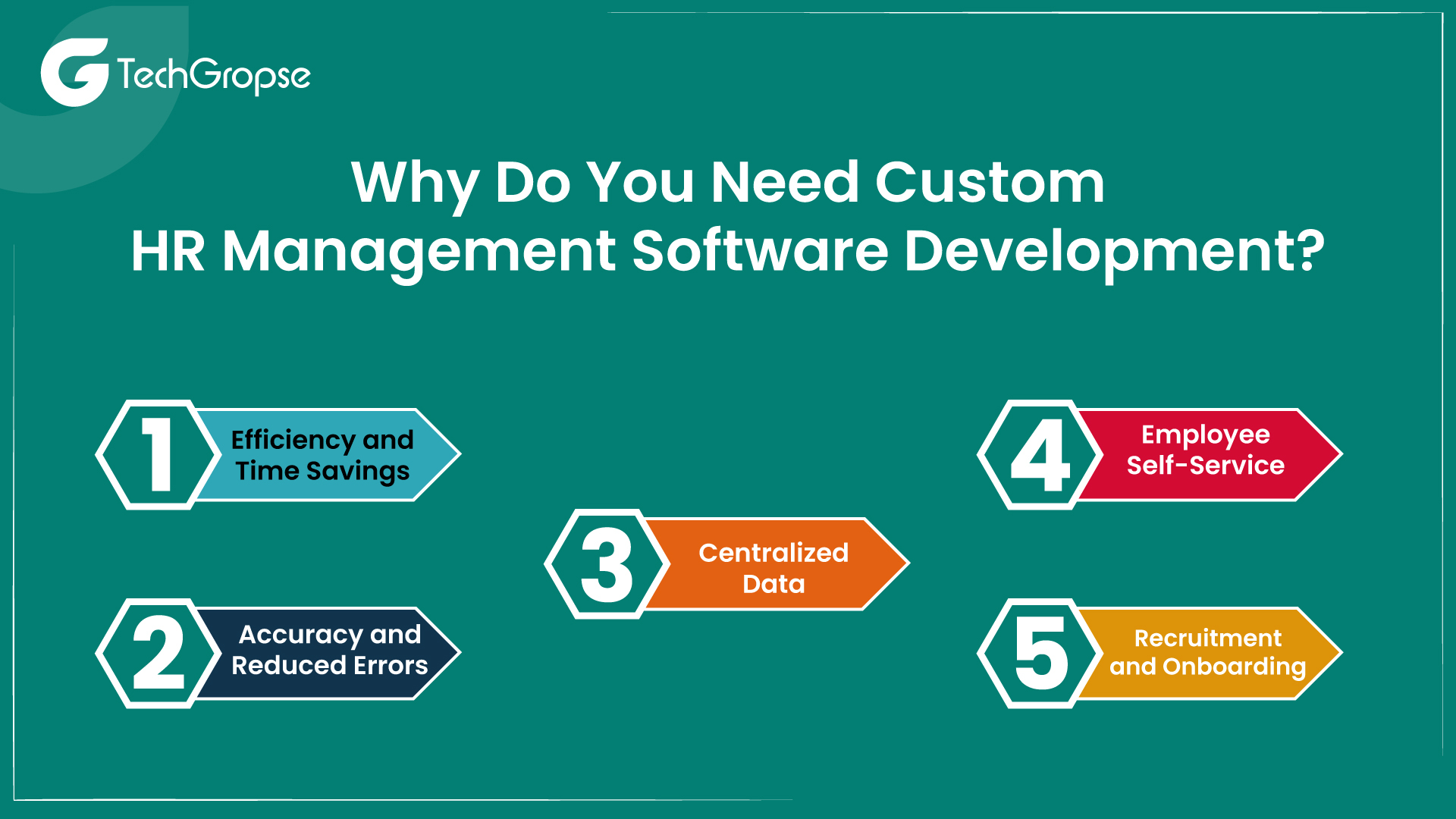 Why Do You Need Custom HR Management Software Development?