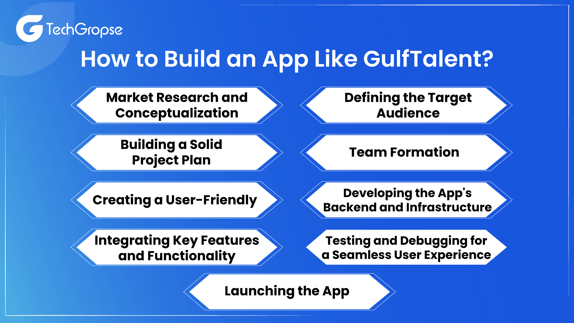 How to Build an App Like GulfTalent?
