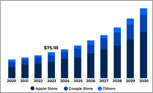 Android App Development Cost