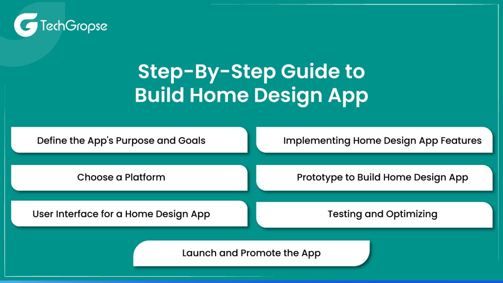 How to Build Home Design App in 2023