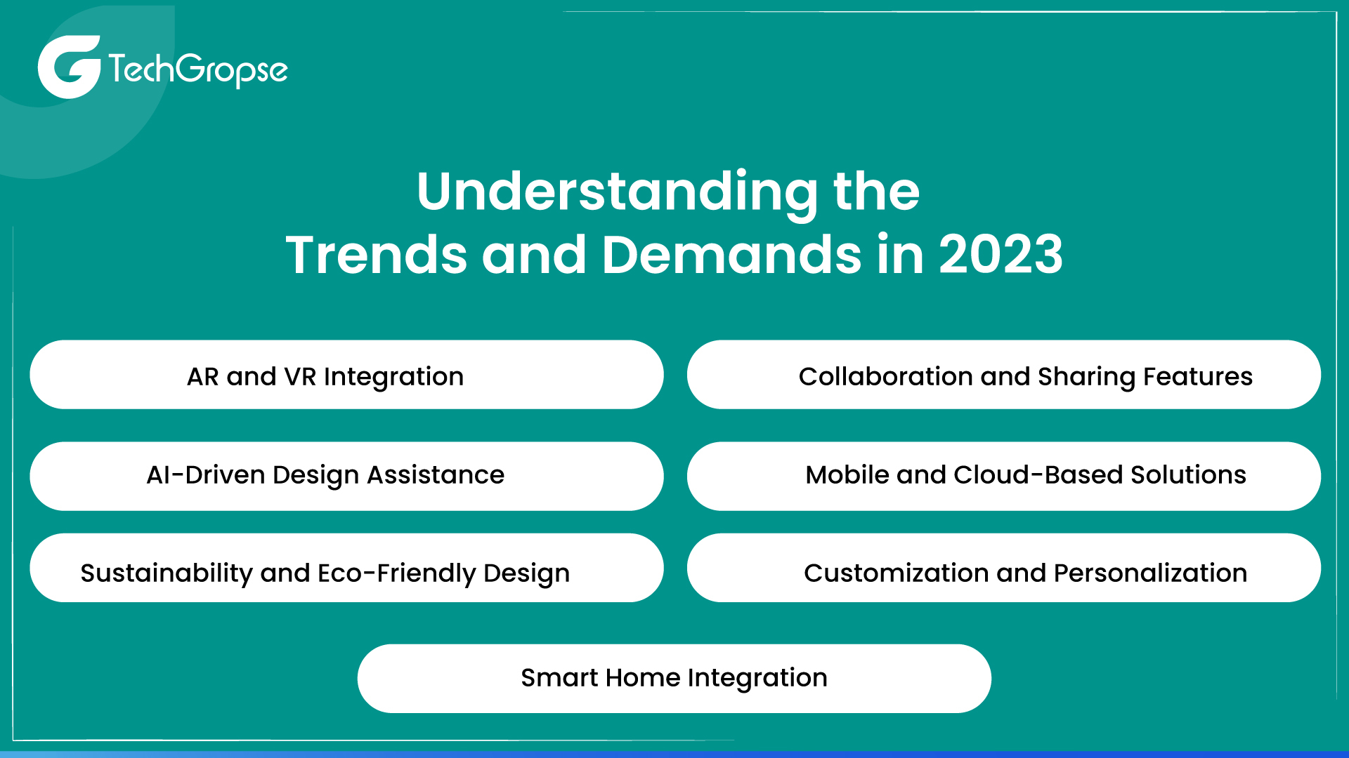 Understanding the Trends and Demands in 2023