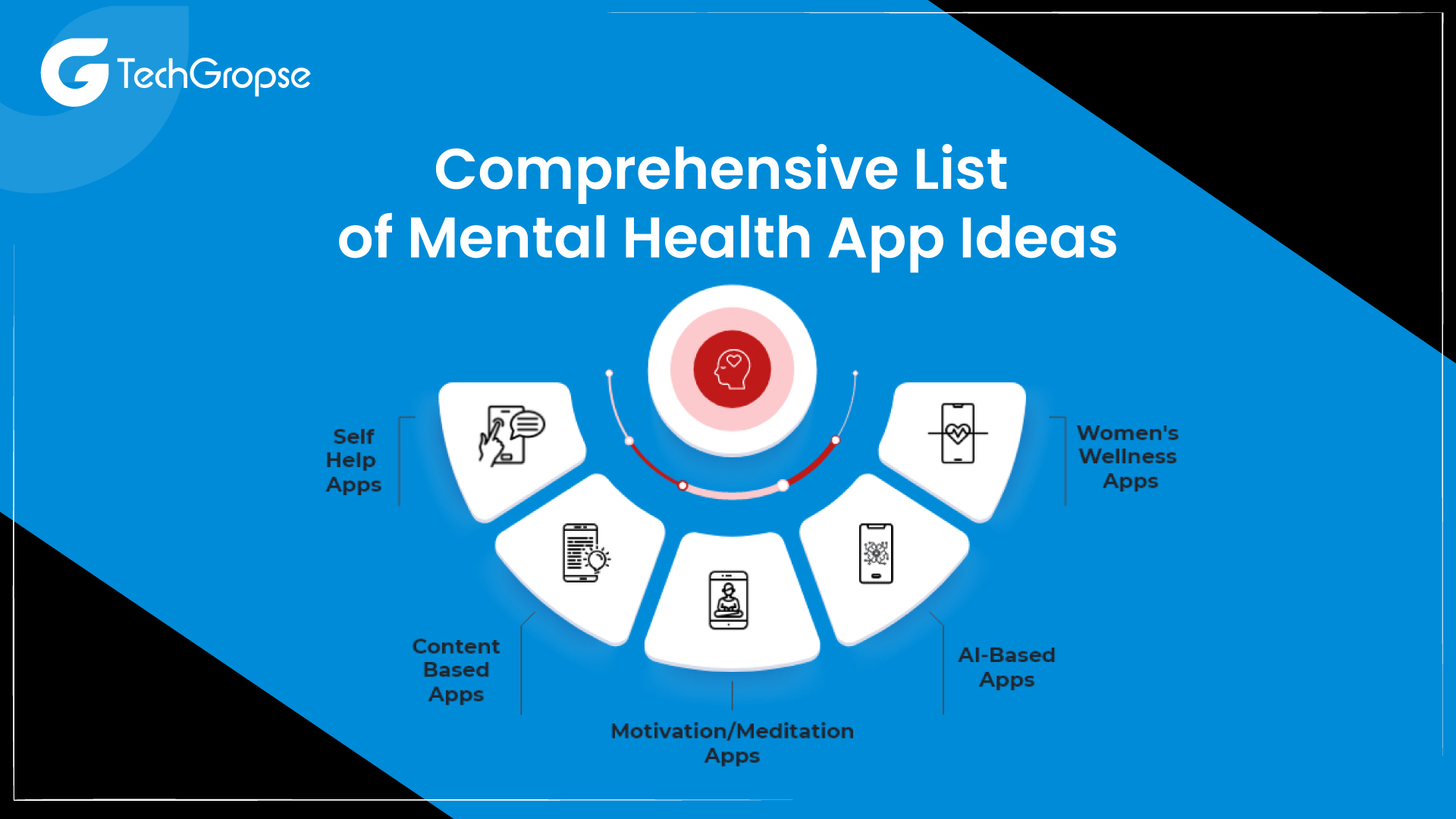 Comprehensive List of Mental Health App Ideas
