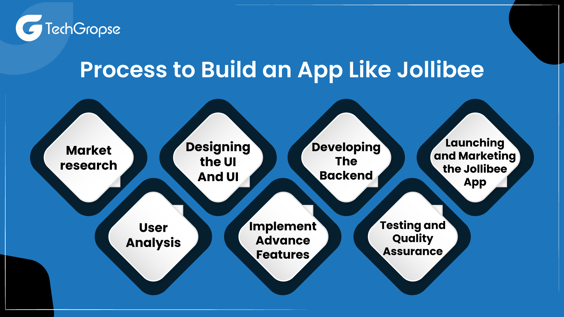 What is the Proces to Build an App Like Jollibee