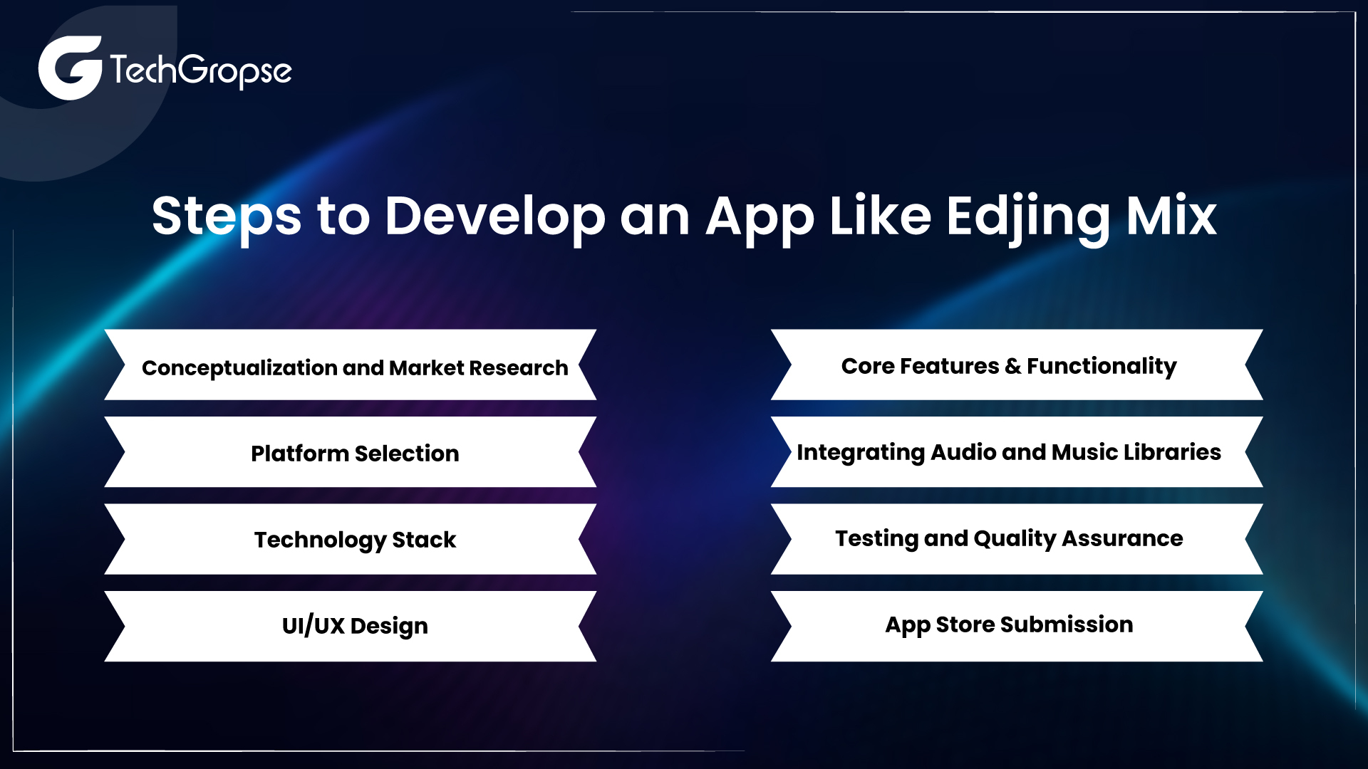 What Are the Steps to Develop an App Like Edjing Mix? 
