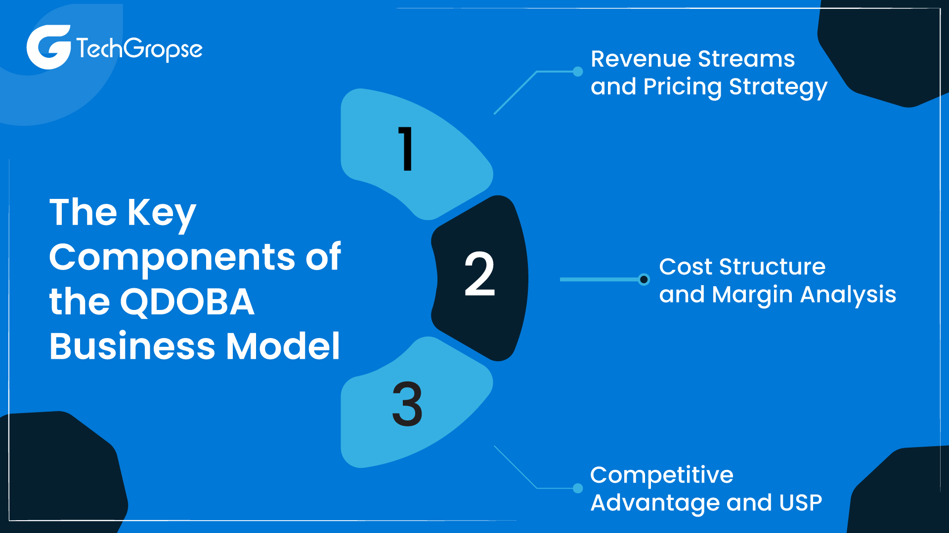 The Key Components of QDOBA Business Model