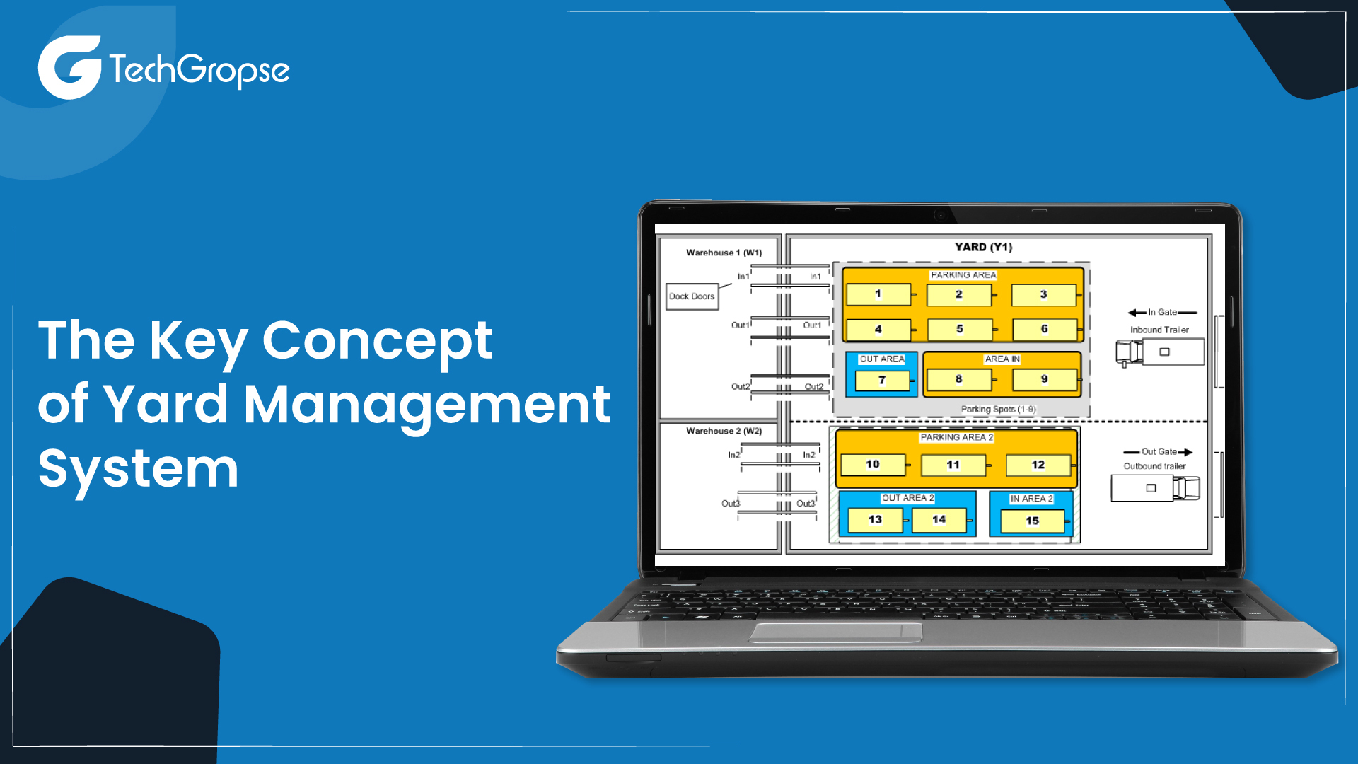 The Key Concept of Yard Management System