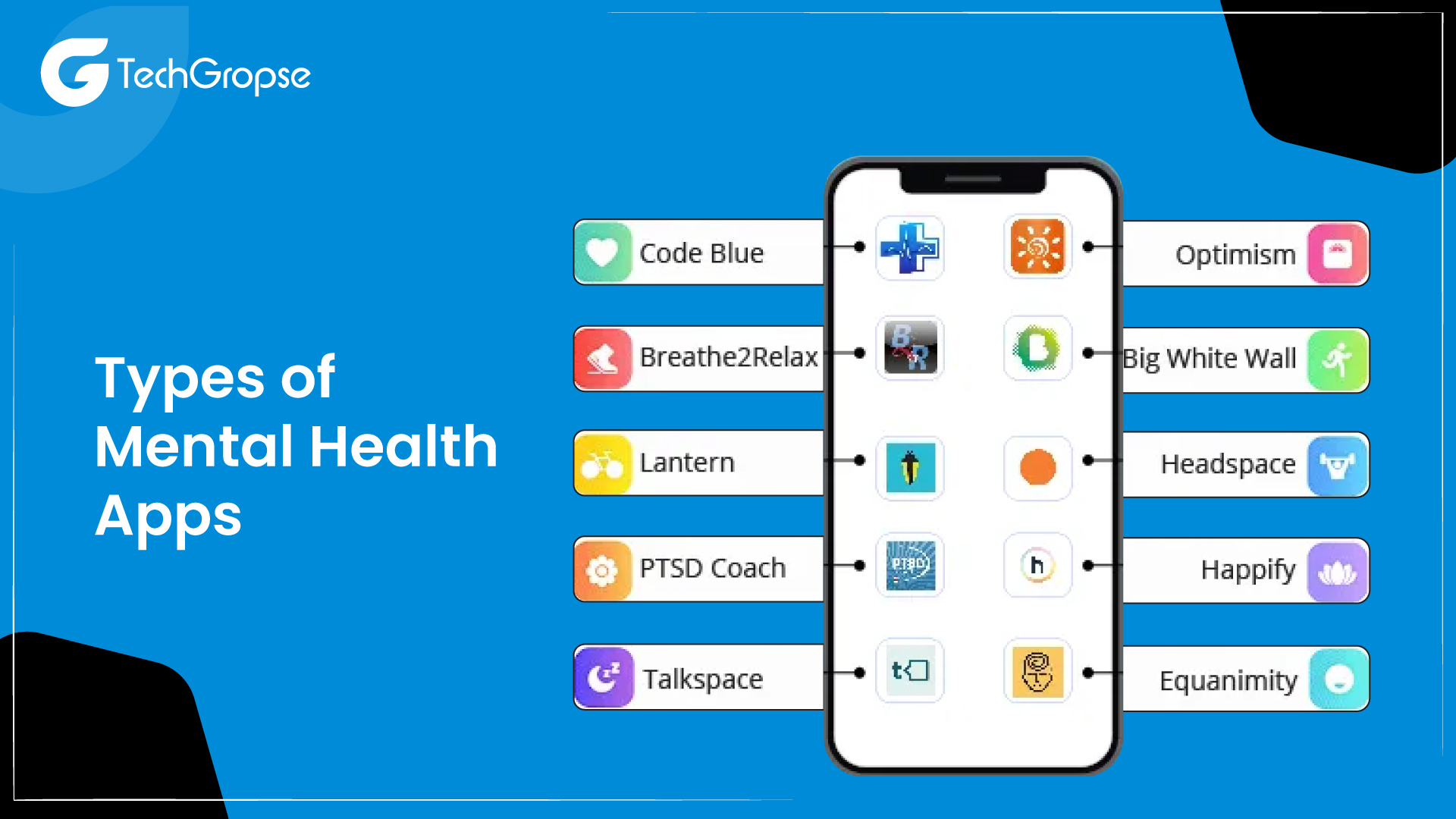 Types of Mental Health Apps