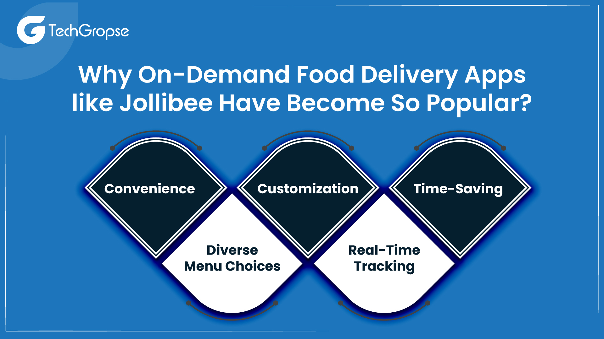 Why On-Demand Food Delivery Apps like Jollibee Have Become So Popular?