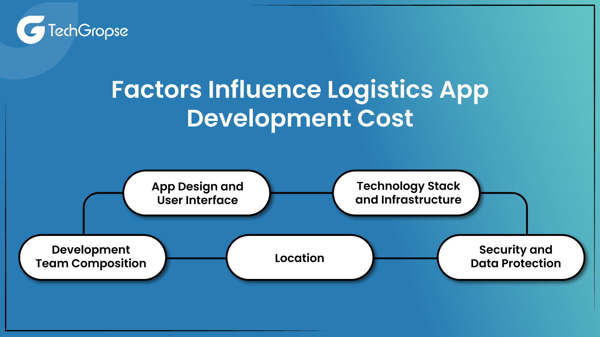 Factors Influence Logistics App Development Cost
