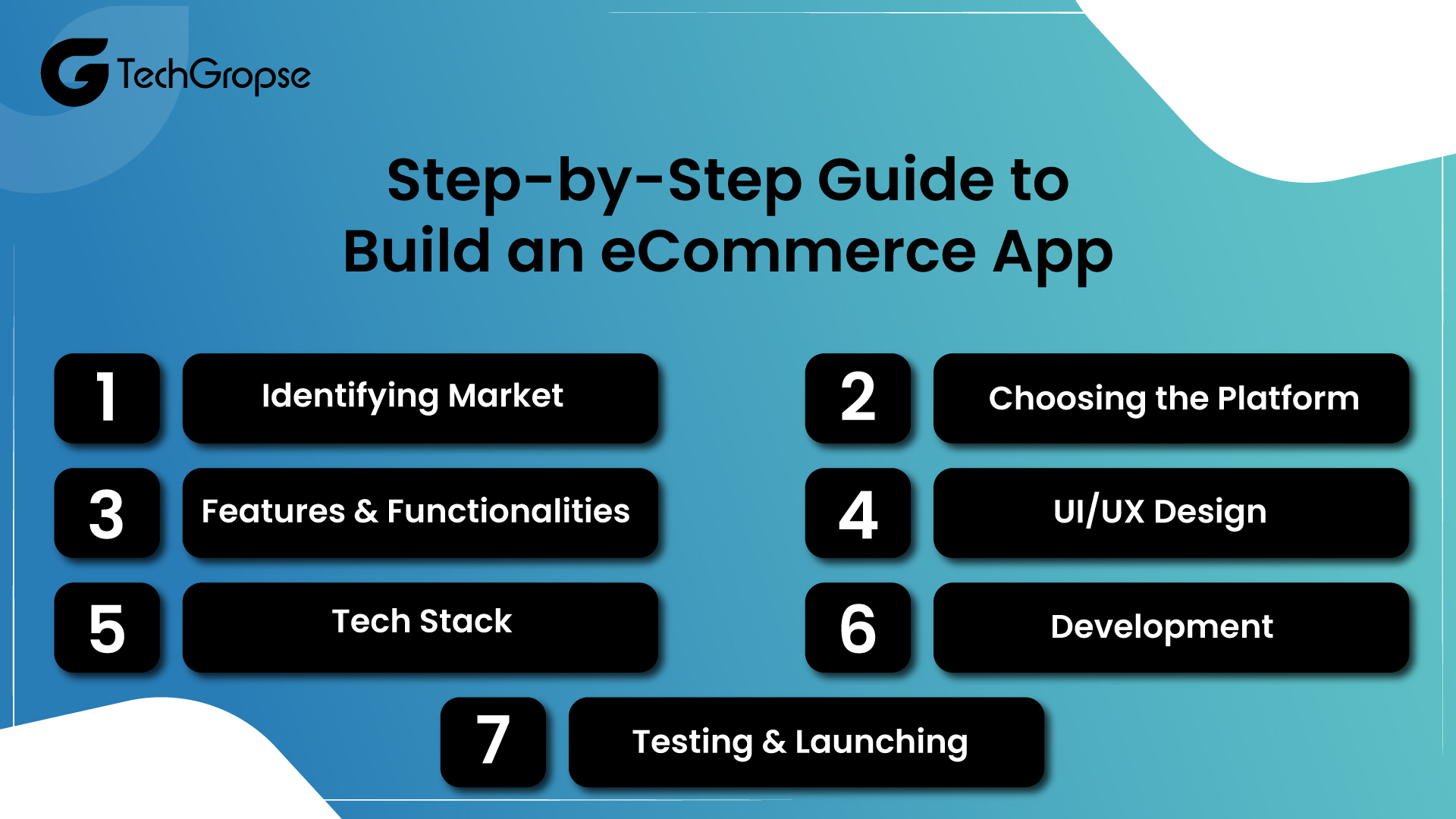 Step-by-Step Guide to Develop an eCommerce App Like 6thStreet