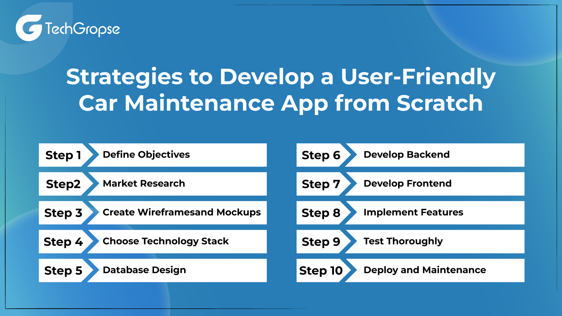10 Proven Strategies to Develop a User-Friendly Car Maintenance App from Scratch
