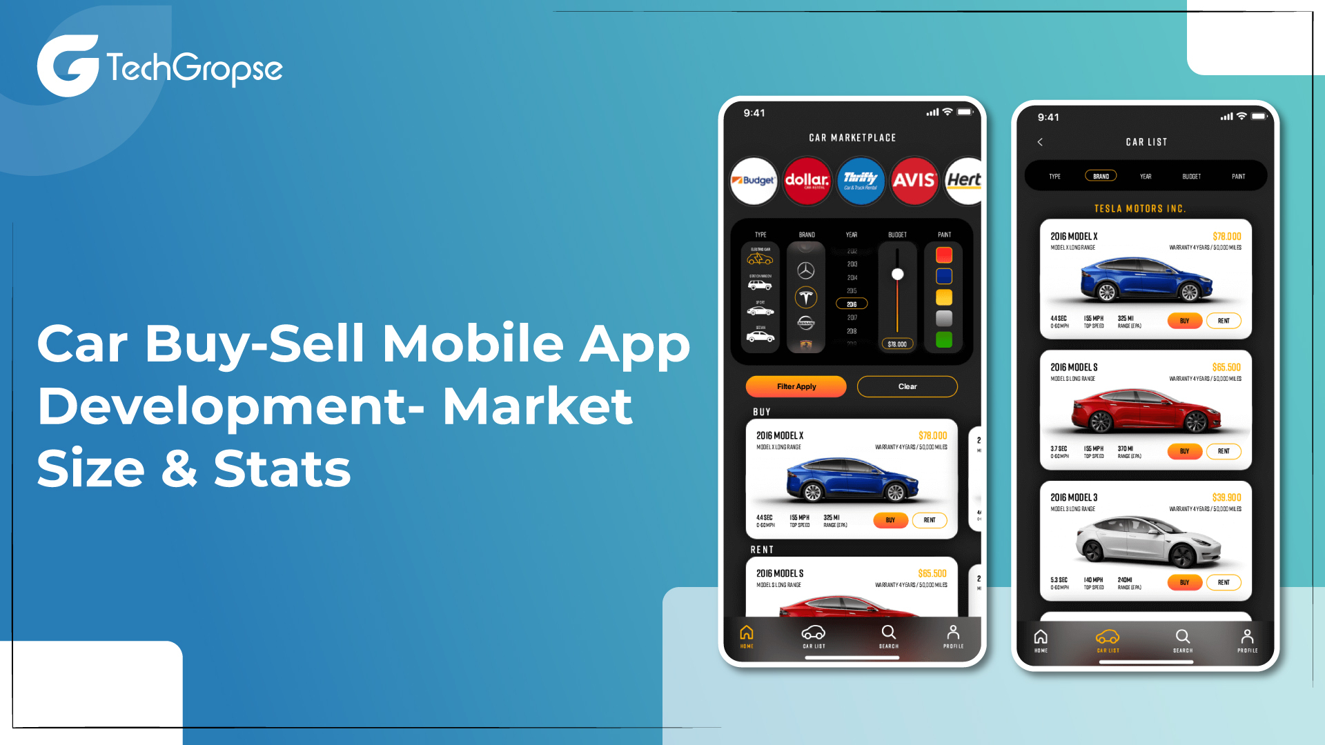 Car Buy-Sell Mobile App Development- Market Size & Stats
