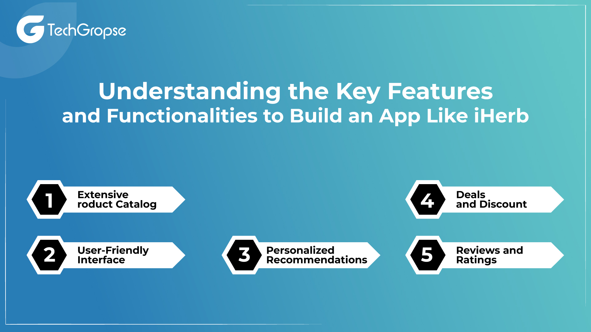 Understanding the Key Features and Functionalities to Build an App Like iHerb 