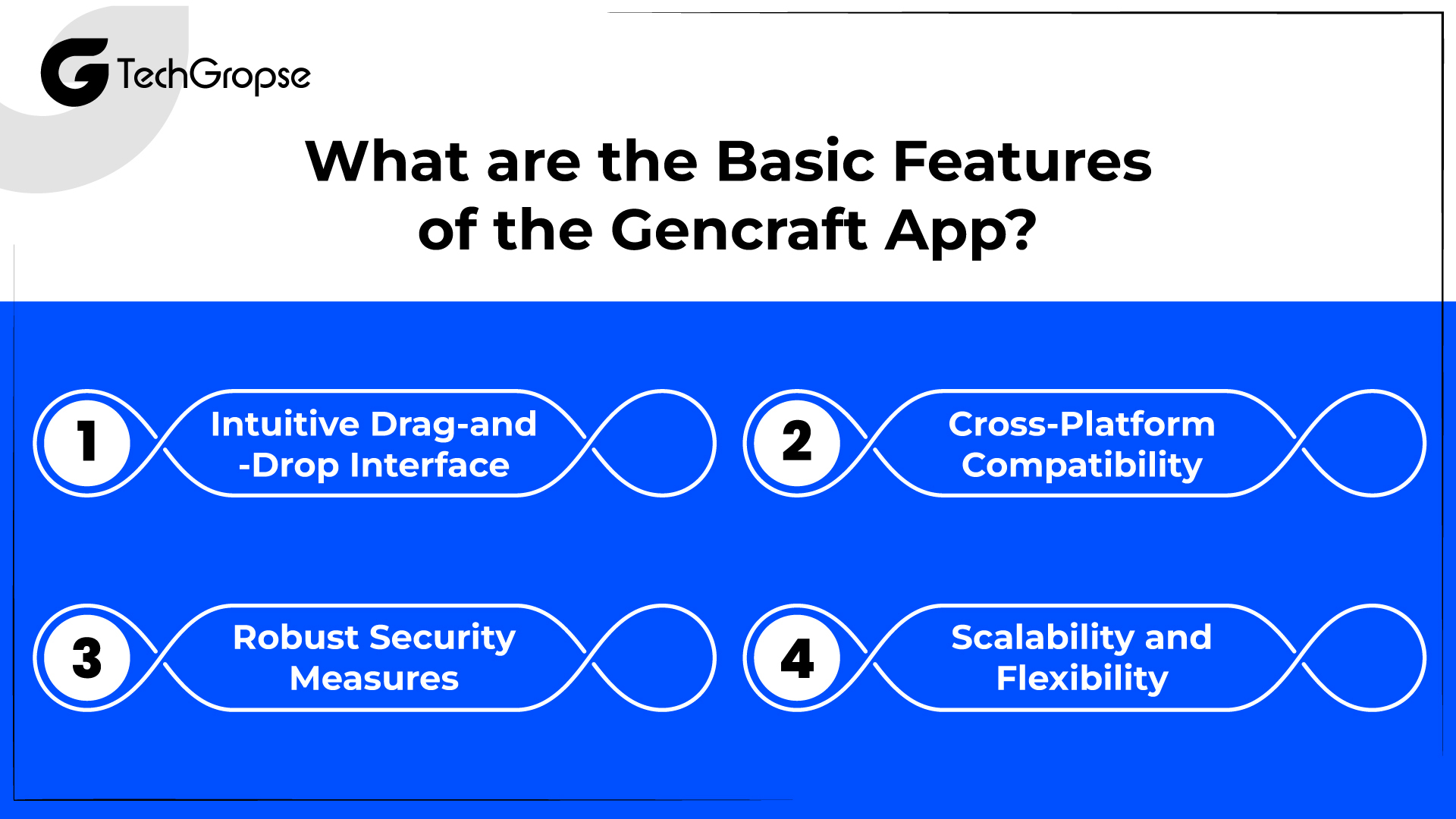 What are the Basic Features of the Gencraft App?
