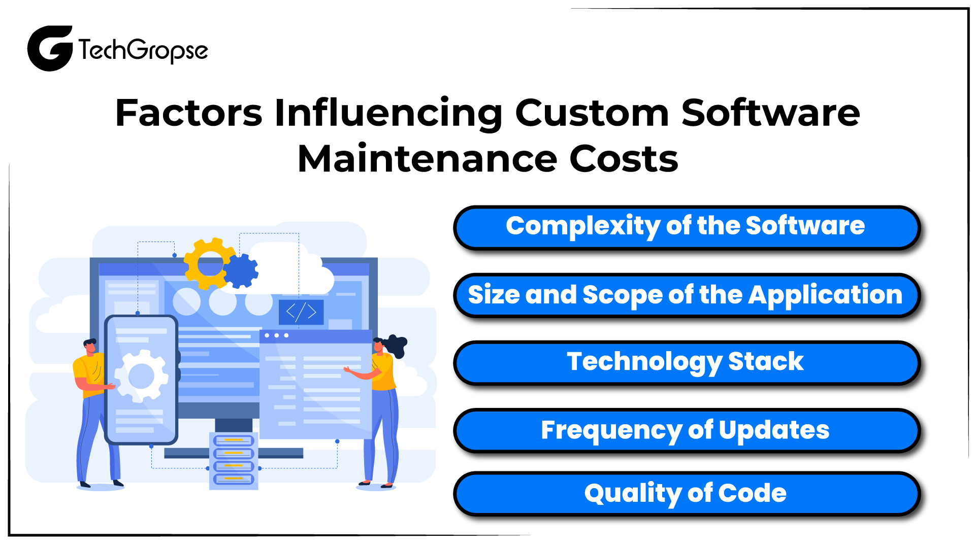 Factors Influencing Custom Software Maintenance Costs