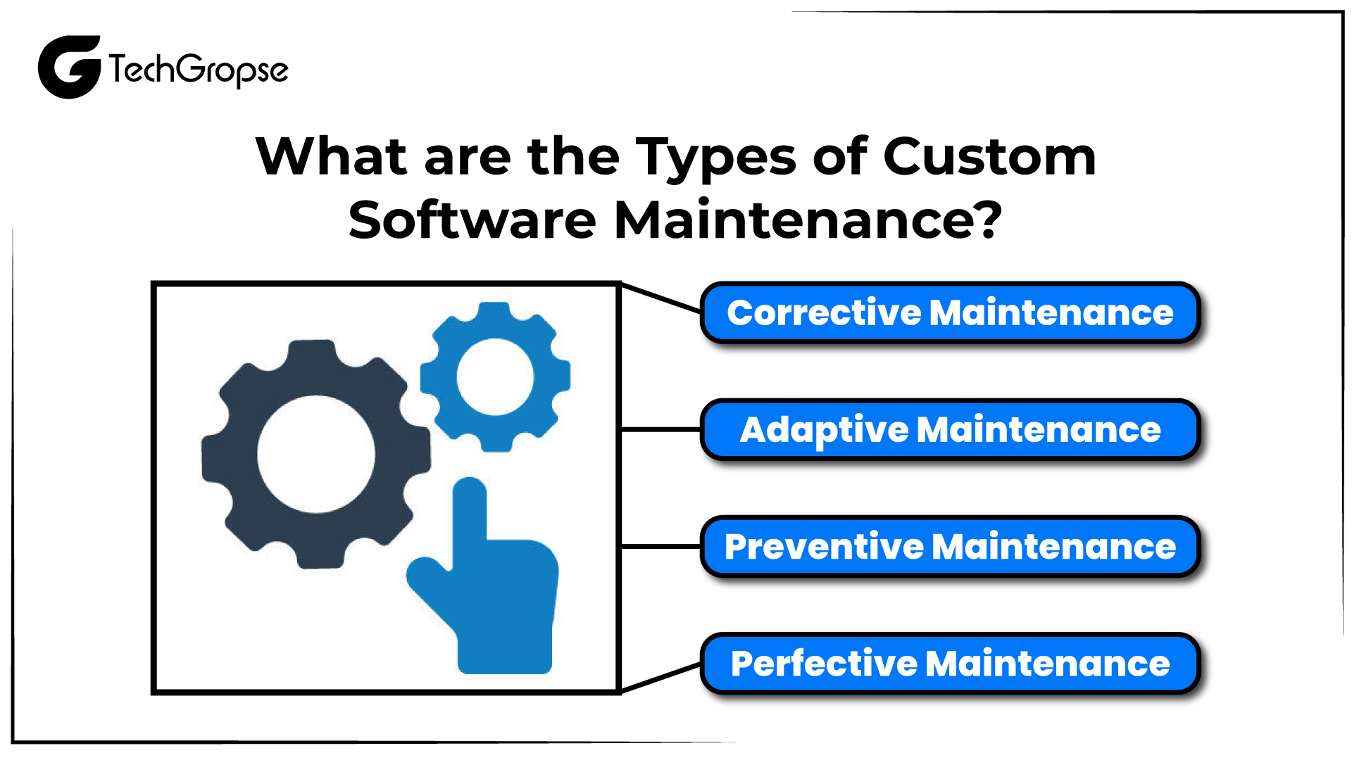 What are the Types of Custom Software Maintenance?