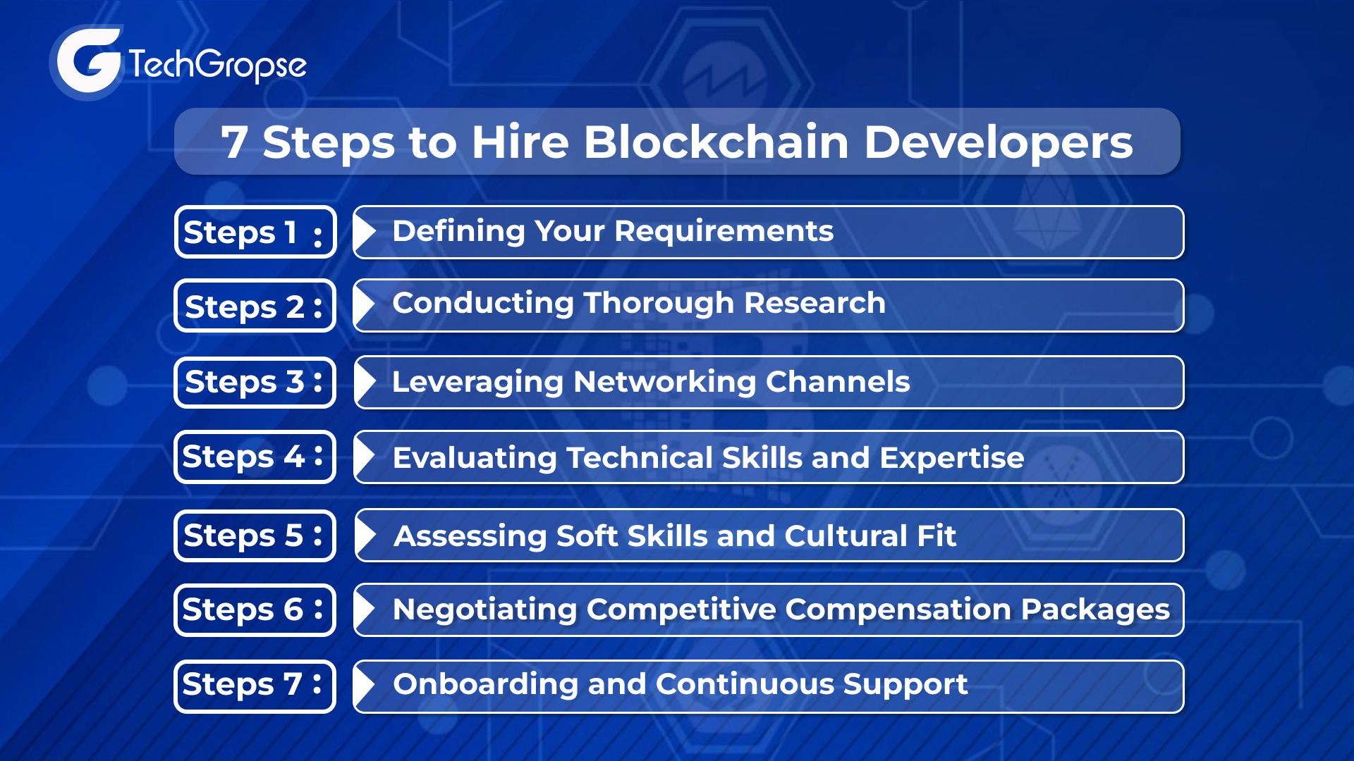 7 Steps to Hire Blockchain Developers 