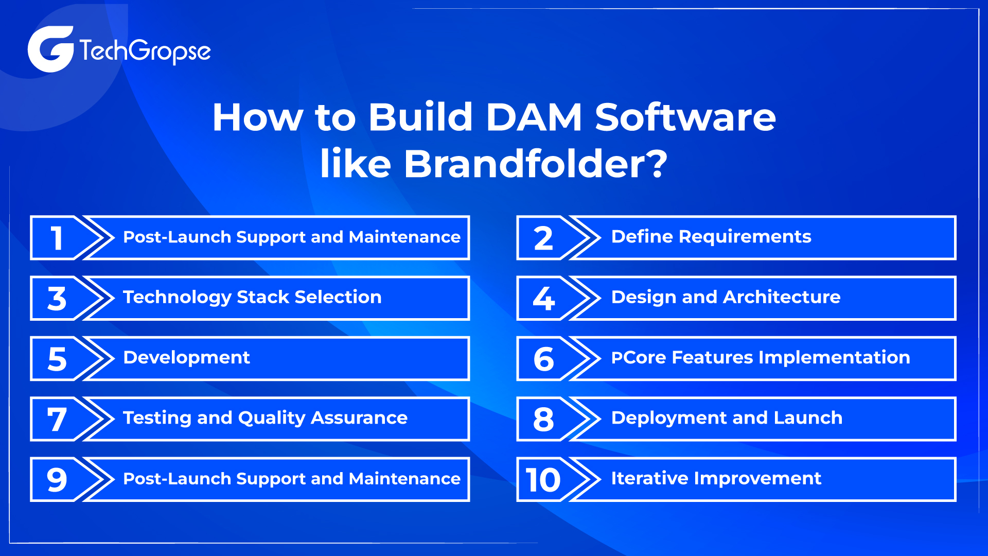 How to Build DAM Software like Brandfolder?