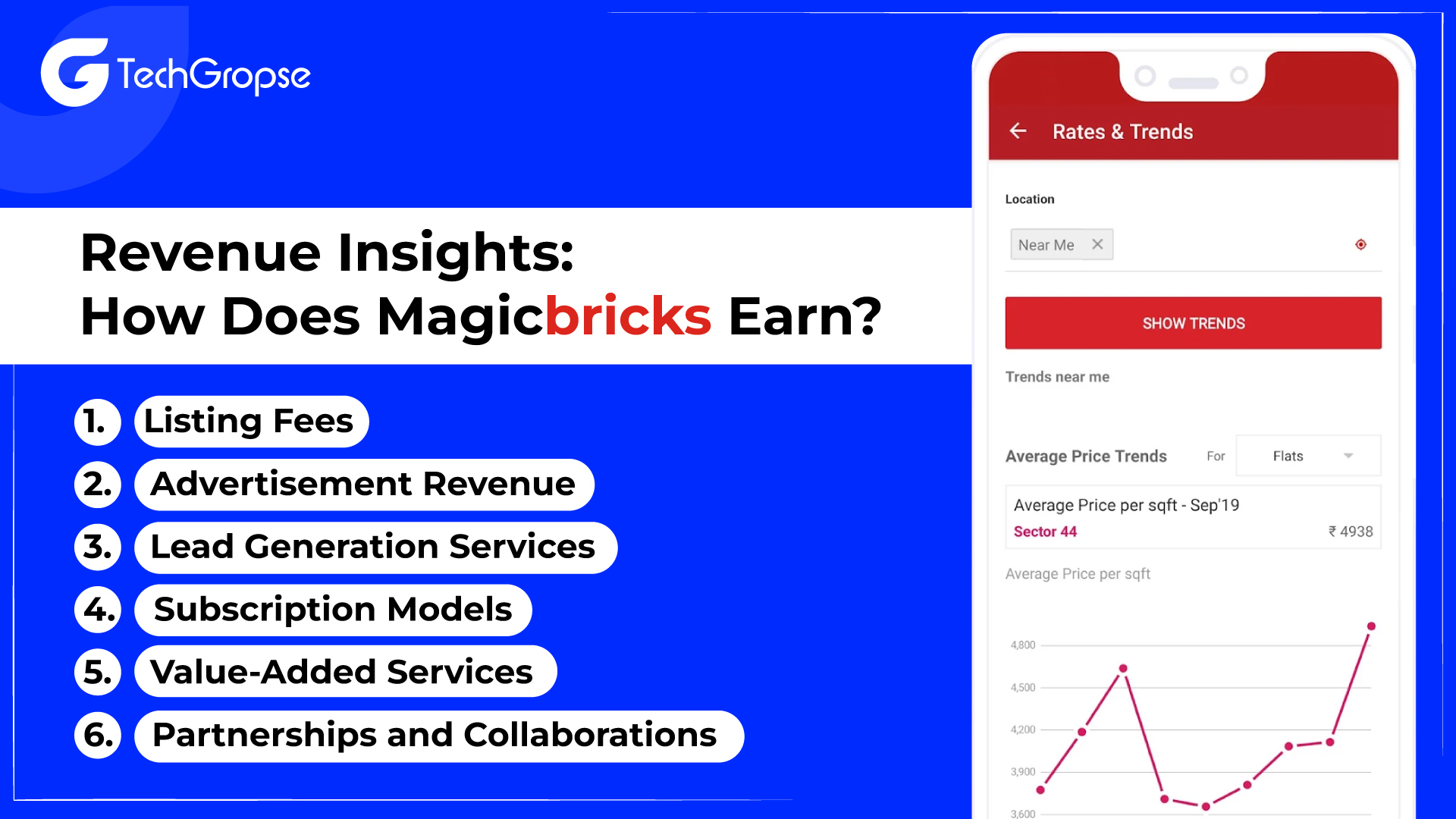 Revenue Insights: How Does Magicbricks Earn?