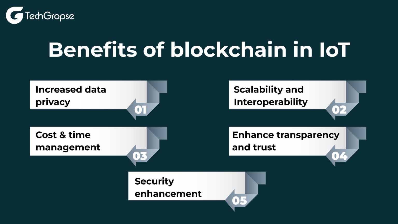 IoT Blockchain Solutions: Securing Devices and Networks